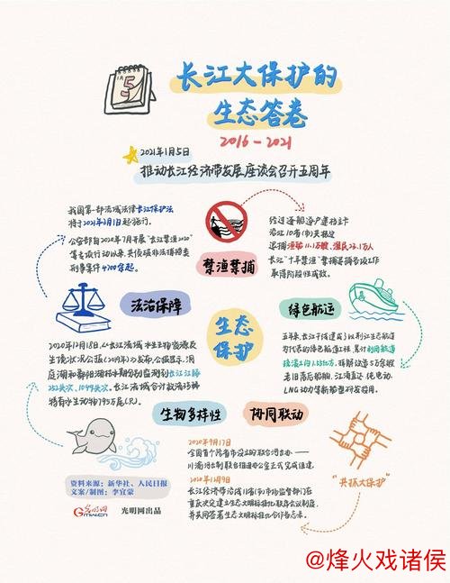 问鼎娱乐下载APP 专家研讨《大江长卷》：生动描绘长江保护与生态巨变