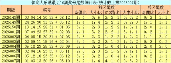 问鼎娱乐下载入口 008期邵老爷大乐透预测奖号：尾数定位分析