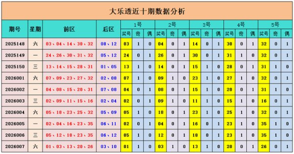 问鼎娱乐下载官网 008期山哥大乐透预测奖号：后区5码推荐