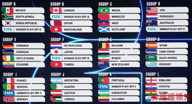 世界杯分组抽签结果出炉