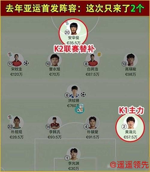 日本U23队淘汰韩国U23队，率先闯入U23亚洲杯决赛